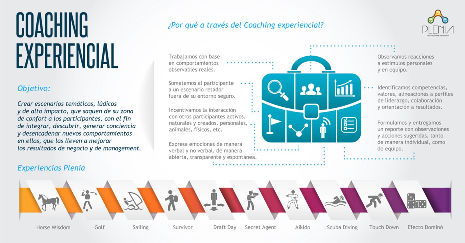 Coaching Experiencial
